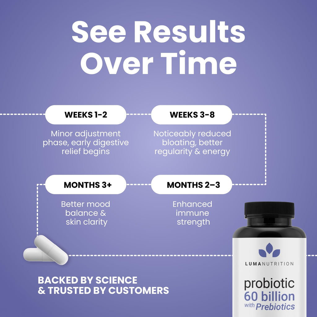 Luma Nutrition Probiotics 60 Billion CFU Per Serving with Prebiotics - Probiotics for Women and Men - Formulated for Digestive Enzyme Health - FENGGESTORE20
