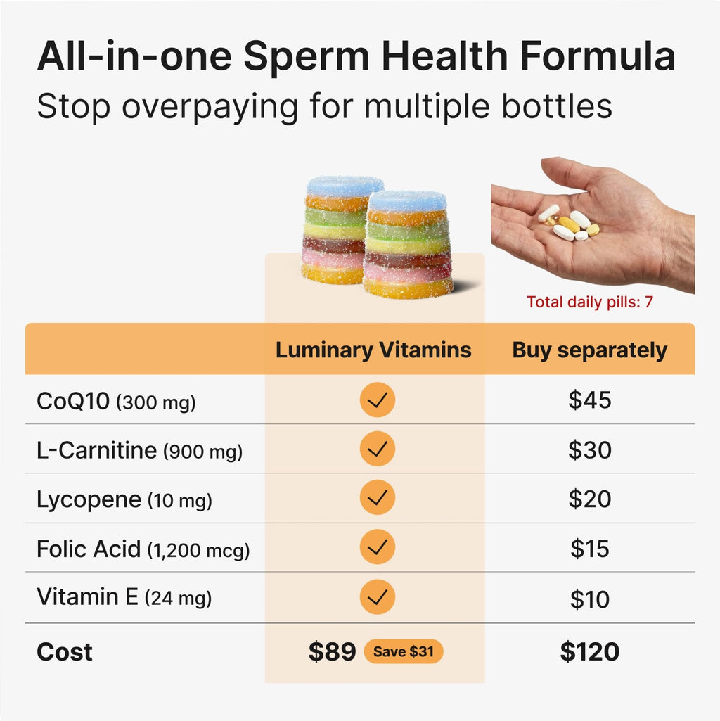Luminary Vitamins Create for Men | IVF-Doctor Formulated Male Fertility Gummies | 300 mg CoQ10, 900 mg L-Carnitine, 10 mg Lycopene | Supports Sperm Health | Vegan & No Added Sugar (28 Day Supply) - FENGGESTORE20