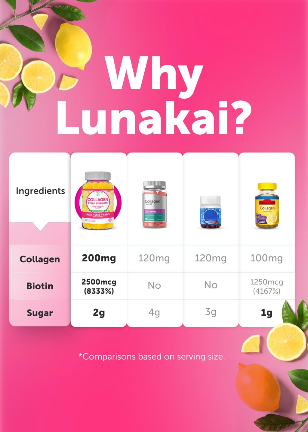 Lunakai USA Made Collagen Peptides Gummies - 200mg Non-GMO Anti-Aging Formula with Biotin, Zinc, Vitamins C - FENGGESTORE20