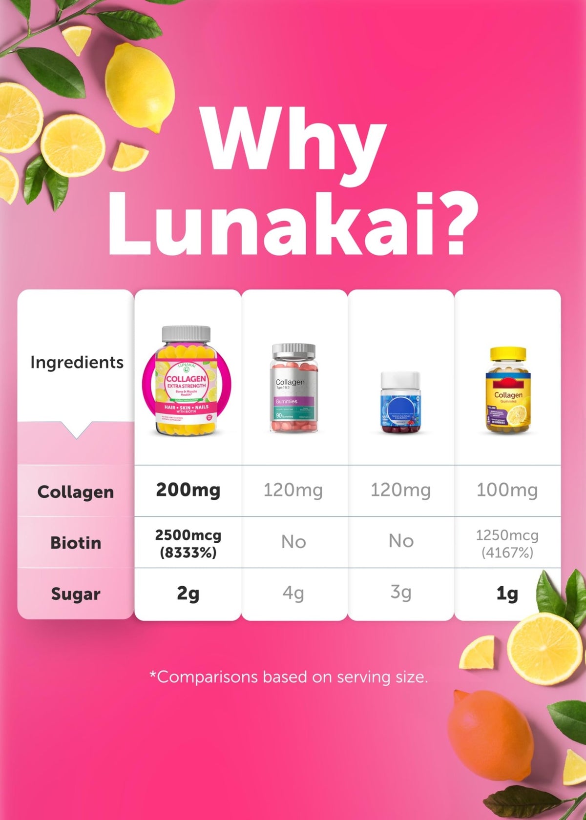 Lunakai USA Made Collagen Peptides Gummies - 200mg Non-GMO Anti-Aging Formula with Biotin, Zinc, Vitamins C - FENGGESTORE20