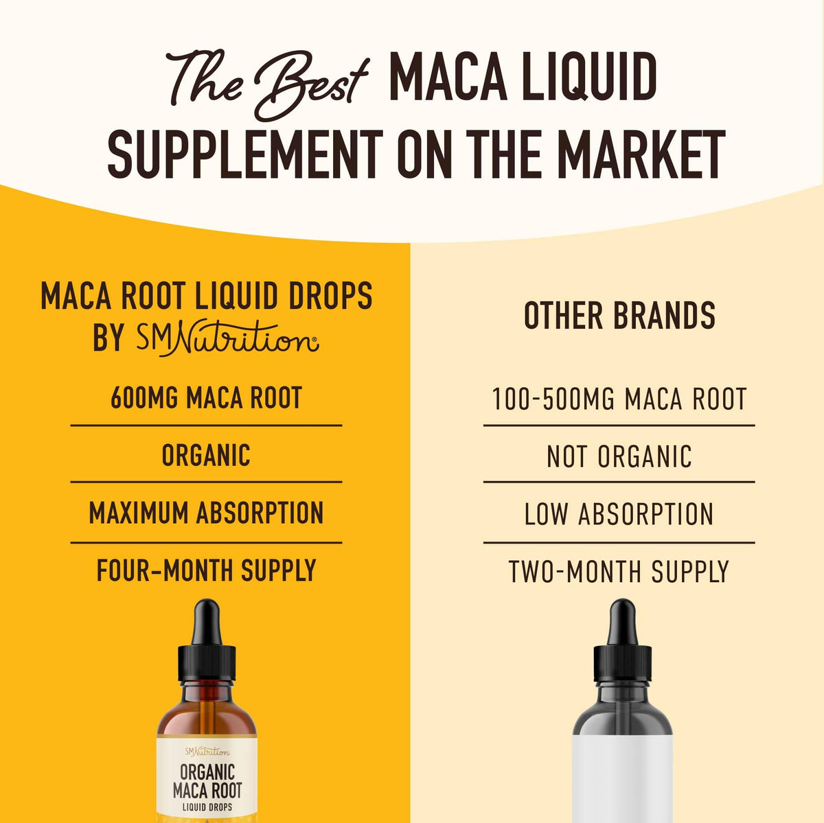 Maca Root Liquid Drops for Organic Energy Support for Women & Men | 2 Fluid Ounces | Support Hormone Balance, Mood, Energy & Fitness - FENGGESTORE20