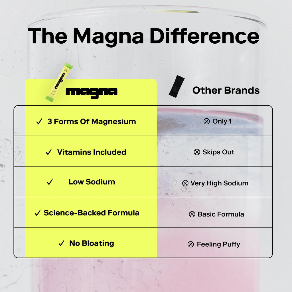 MAGNA Electrolytes Powder Drink Mix for Hydration, Energy & Focus Support with Magnesium L Threonate (28 Servings, Variety) - FENGGESTORE20