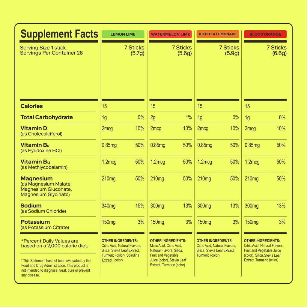 MAGNA Electrolytes Powder Drink Mix for Hydration, Energy & Focus Support with Magnesium L Threonate (28 Servings, Variety) - FENGGESTORE20