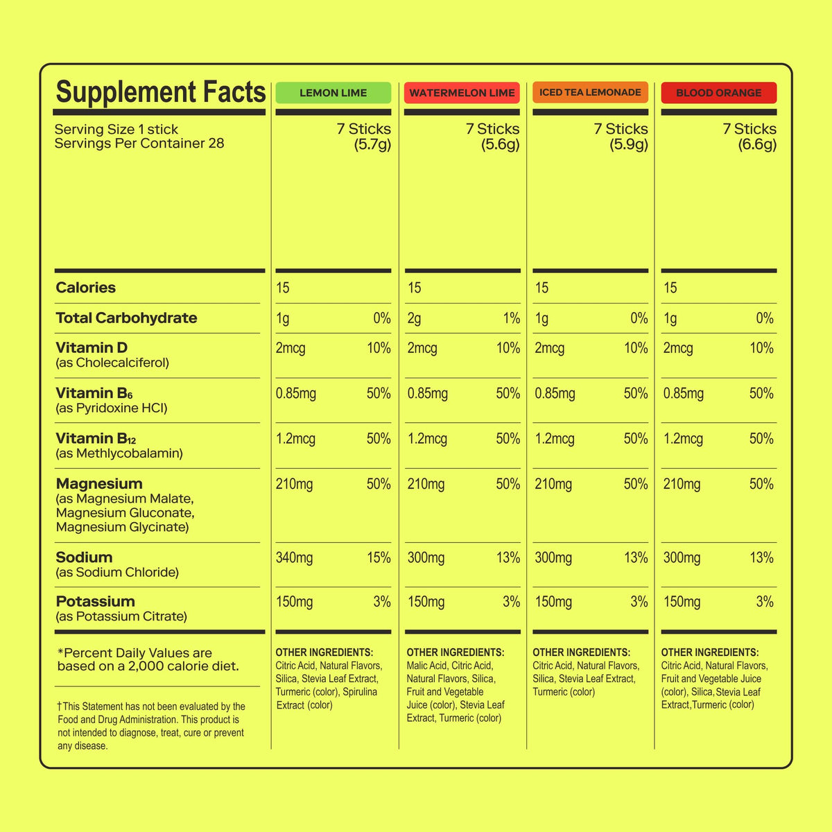 MAGNA Electrolytes Powder Drink Mix for Hydration, Energy & Focus Support with Magnesium L Threonate (28 Servings, Variety) - FENGGESTORE20