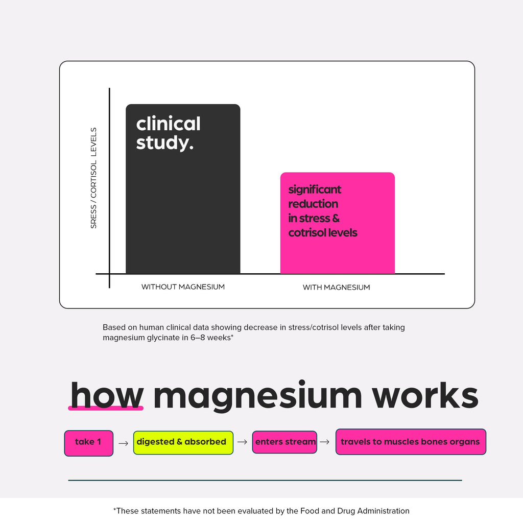 Magnesium Glycinate 1160mg + Aloe Vera, D3 & K2 Complex 90 Capsules - High Absorption, Non-Laxative - Supports, Muscle Function & Healthy Metabolism Chelated Formula - FENGGESTORE20