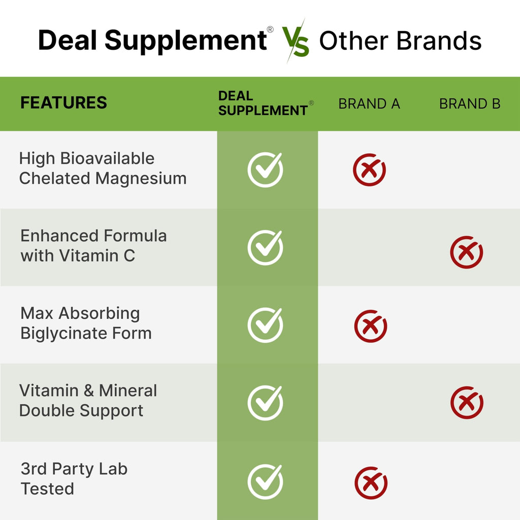 Magnesium Glycinate 500mg Per Capsule (1000mg Per Serving) Plus Vitamin C, 240 Capsules – 100% Chelated for Easy Absorption – Essential Mineral Supplement - FENGGESTORE20