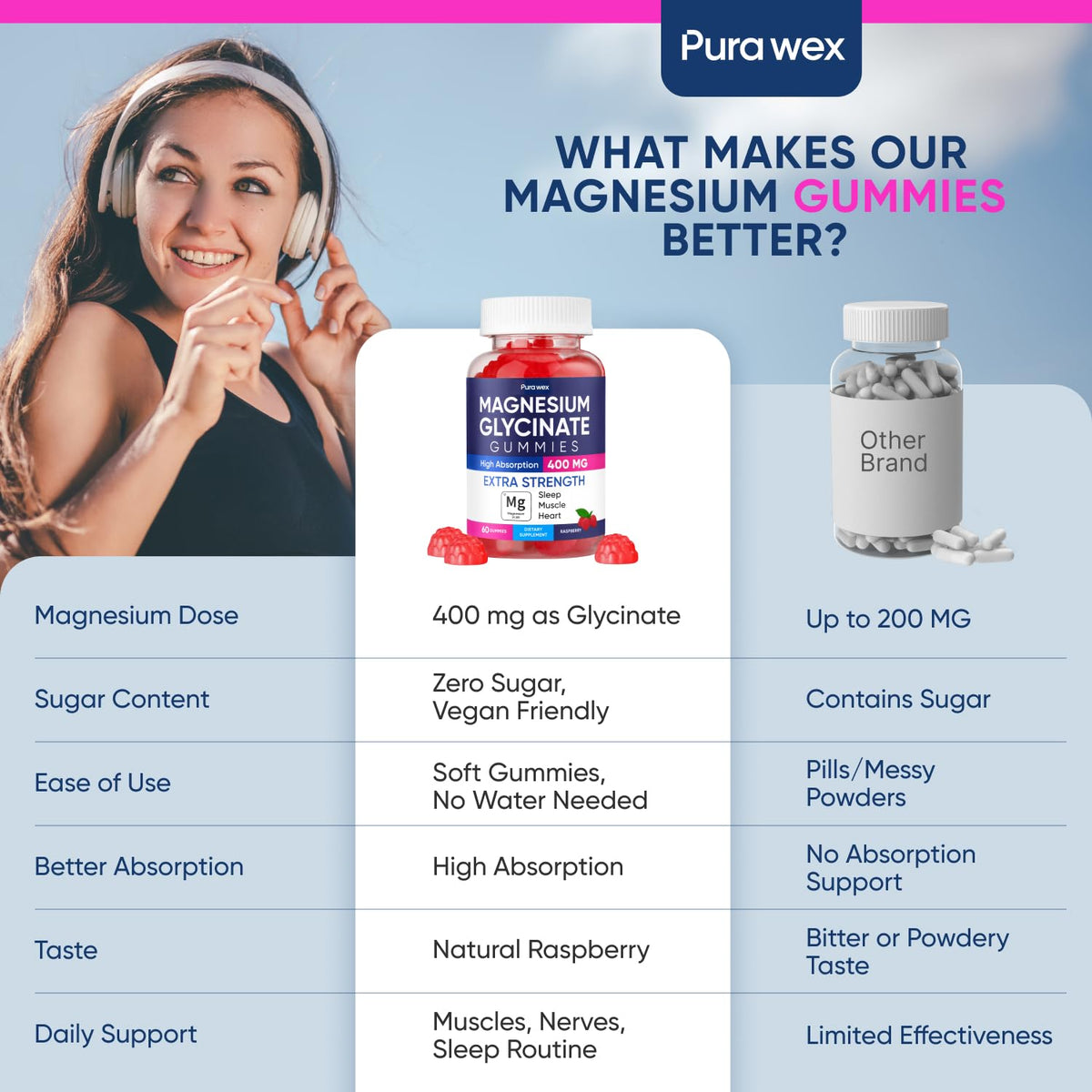 Magnesium Glycinate Gummies 400mg, High Absorption Magnesium Supplement for Women - FENGGESTORE20