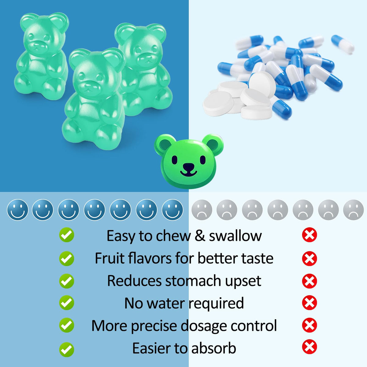 Magnesium Glycinate Gummies 500mg, Sugar-Free for Adults & Kids, Magnesium Gummies for Sleep, Stress & Muscle Relief, Supports Bone & Nerve Health, Vegan, Pectin-Based, 60 Count, Blueberry Flavor - FENGGESTORE20