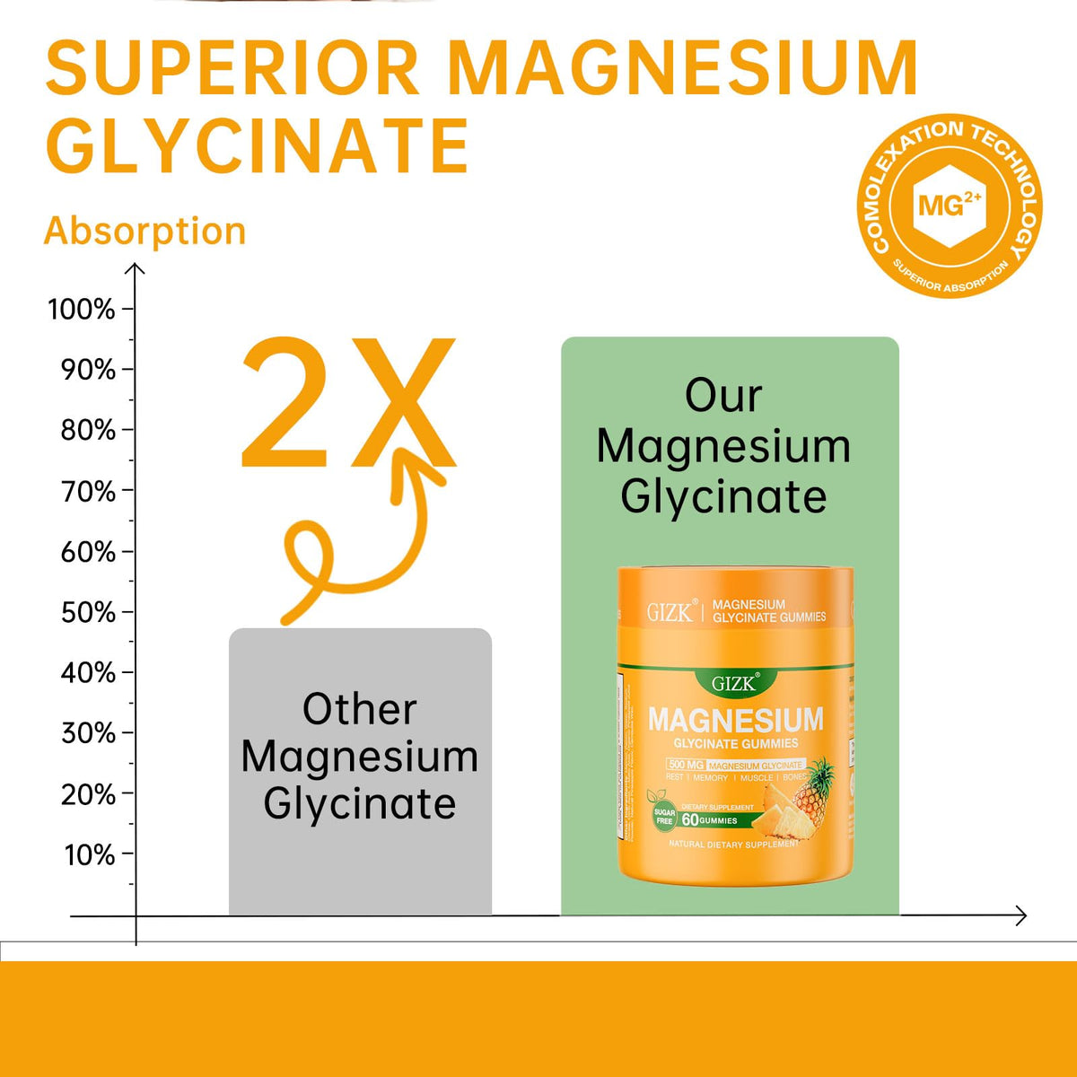 Magnesium Glycinate Gummies 500mg – Sugar Free Magnesium Gummies for Sleep, Stress, Muscle & Nerve Support – for Adults & Kids 4+, Vegan, - FENGGESTORE20