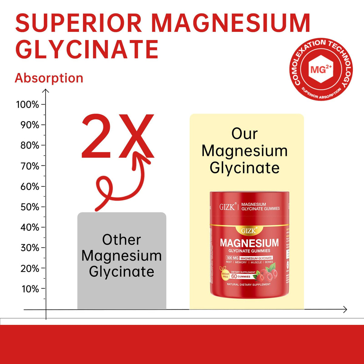 Magnesium Glycinate Gummies 500mg – Sugar Free Magnesium Gummies for Sleep, Stress, Muscle & Nerve Support – for Adults & Kids 4+, Vegan, No Melatonin (Raspberry Flavor, 60 Count) - FENGGESTORE20