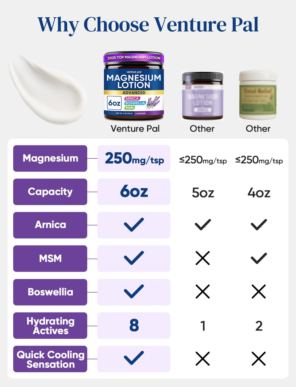 Magnesium Lotion with Arnica, MSM & Boswellia – Cooling Magnesium Cream – Lightweight Moisturizing Lotion - FENGGESTORE20