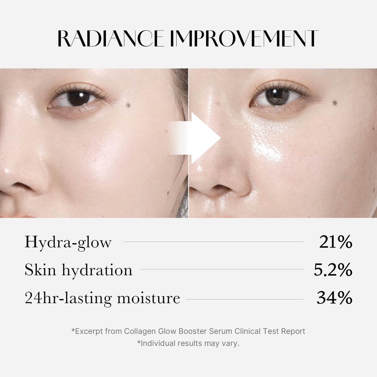 Medicube Collagen Glow Booster Milk Serum - Twist & Click - Radiance & Hydration with Niacinamide, Milk Protein Extract, Hydrolyzed Collagen - FENGGESTORE20