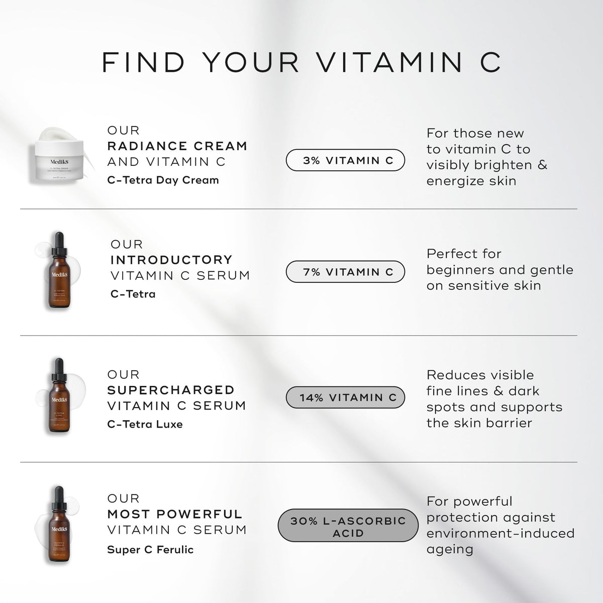 Medik8 C-Tetra Luxe - Balancing Vitamin C Serum For Face - Smooths Fine Lines and Wrinkles - Face Serum with Squalane - Vegan and Gluten Free - 1.0 oz - FENGGESTORE20