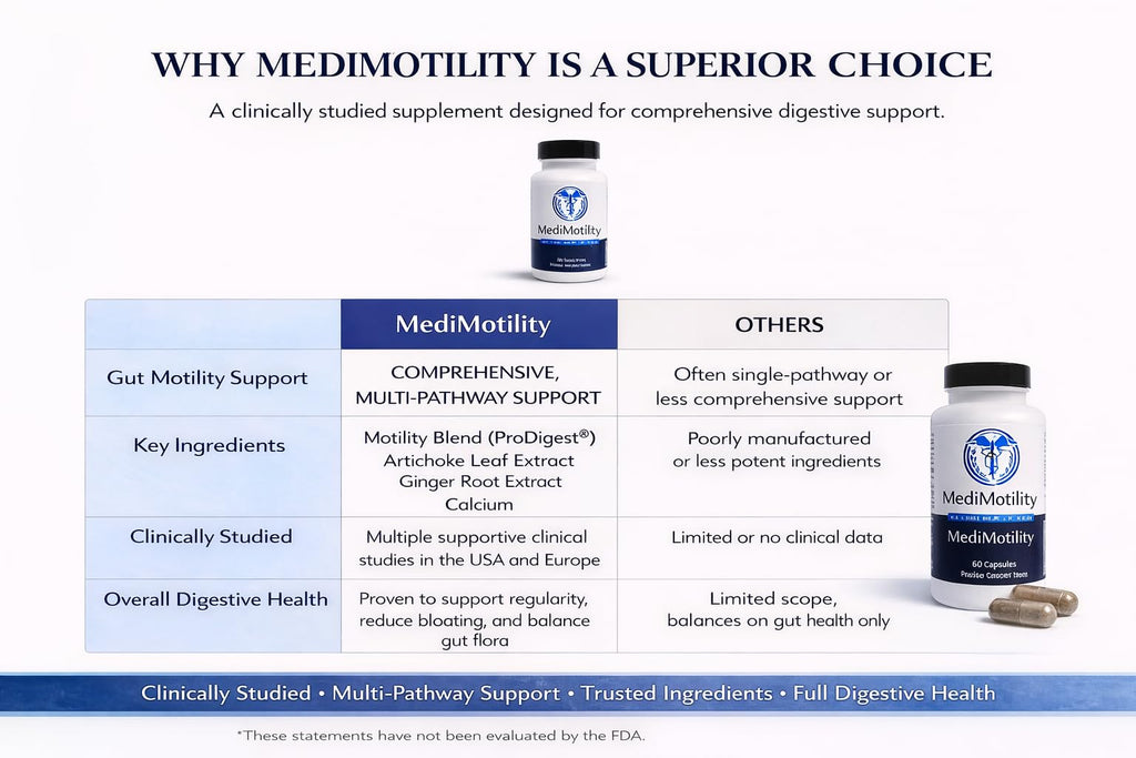 MediVite Supplements MediMotility 60ct – Physician-Approved Supplement for Healthy Gut Motility & Digestive Function – with Ginger Root & Artichoke Extract - FENGGESTORE20