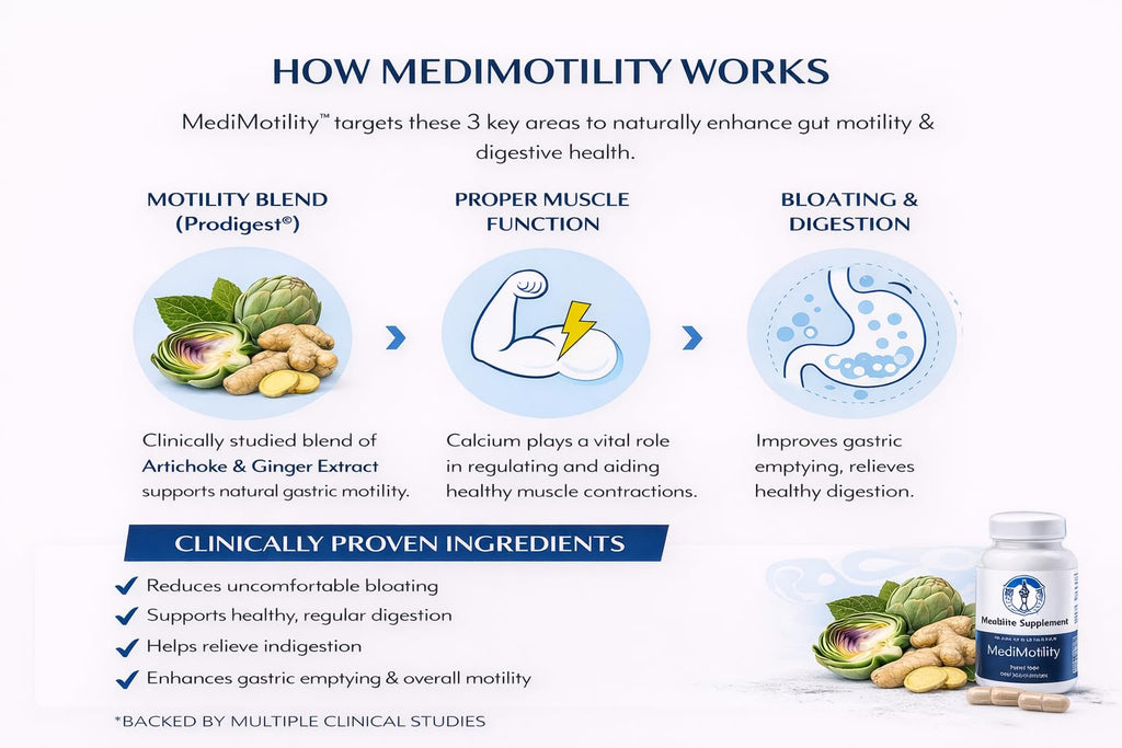 MediVite Supplements MediMotility 60ct – Physician-Approved Supplement for Healthy Gut Motility & Digestive Function – with Ginger Root & Artichoke Extract - FENGGESTORE20