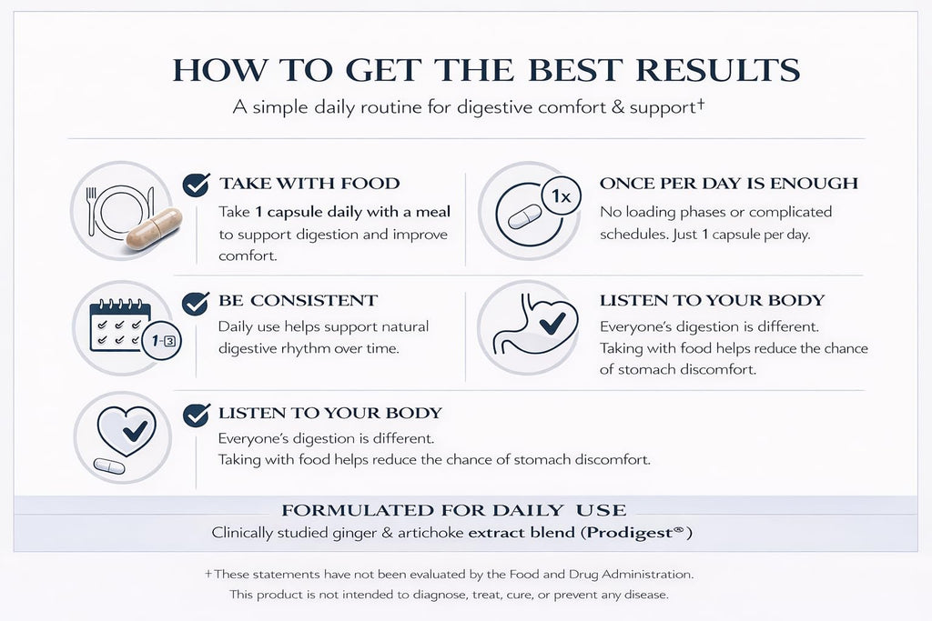 MediVite Supplements MediMotility 60ct – Physician-Approved Supplement for Healthy Gut Motility & Digestive Function – with Ginger Root & Artichoke Extract - FENGGESTORE20