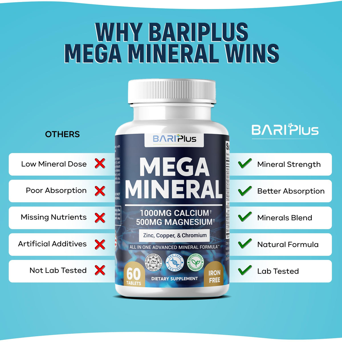 Mega Mineral – Complete Complex with Vitamin D, Calcium, Magnesium, Zinc, Potassium, Boron, Selenium, Chromium & Trace Minerals – Iron-Free – USA Made – 60 Tablets - FENGGESTORE20