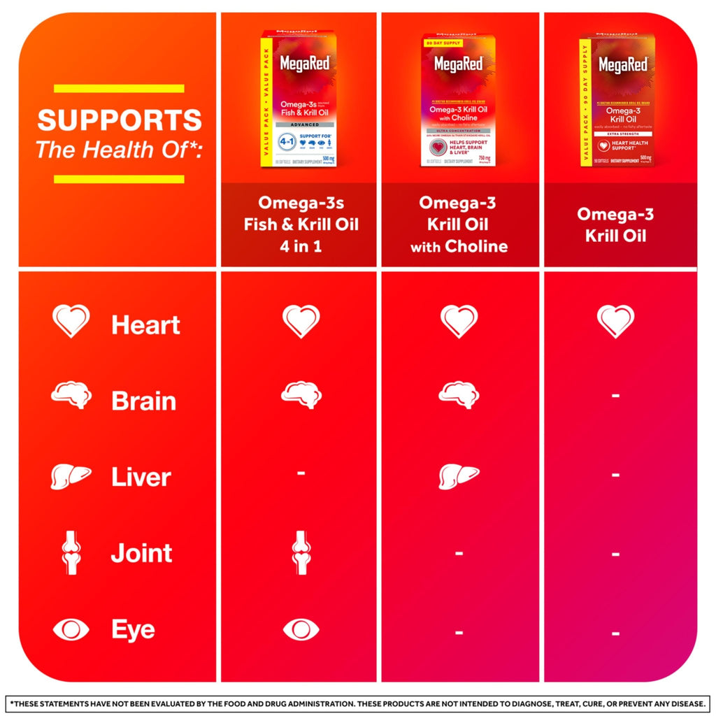 MegaRed Antarctic Krill Oil 500mg Omega 3 Fatty Acid Supplement, Extra Strength EPA & DHA Krill Oil Softgels (90cnt Box), Astaxanthin - FENGGESTORE20
