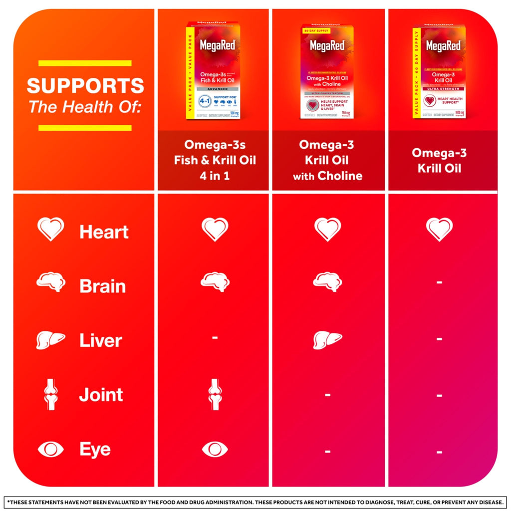 Megared Omega-3 Fish Oil + High Absorption Krill Oil 500mg Softgels, MegaRed Advanced 4in1 (80 count in a bottle) Concentrated Omega-3 Fish - FENGGESTORE20