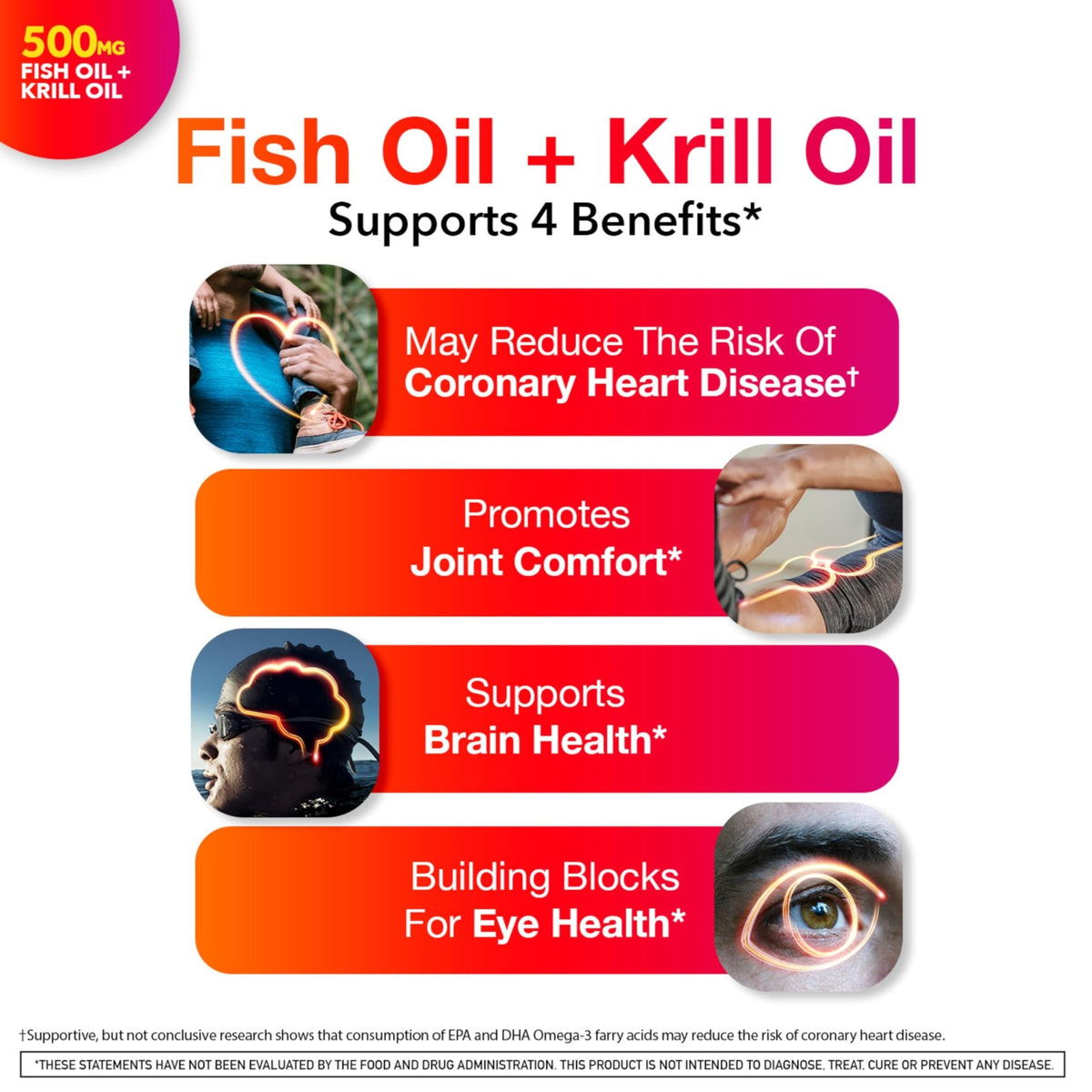 Megared Omega-3 Fish Oil + High Absorption Krill Oil 500mg Softgels, MegaRed Advanced 4in1 (80 count in a bottle) Concentrated Omega-3 Fish - FENGGESTORE20