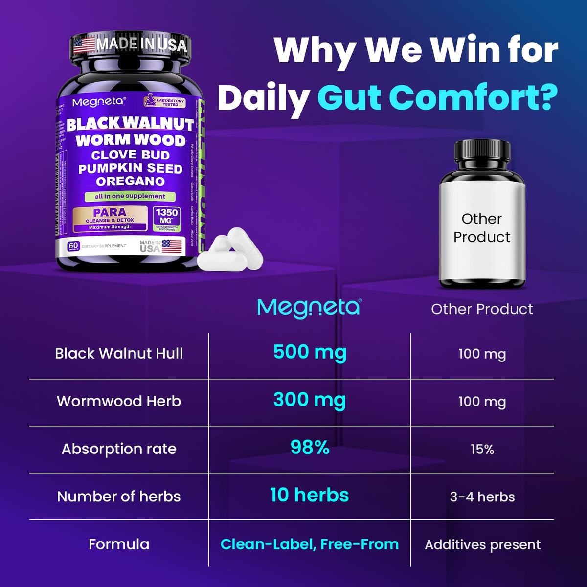 MEGNETA Wormwood Black Walnut Clove Cleanse for Humans, Intestinal Cleanse & Gut Detox with Pumpkin Seed & Oregano - FENGGESTORE20