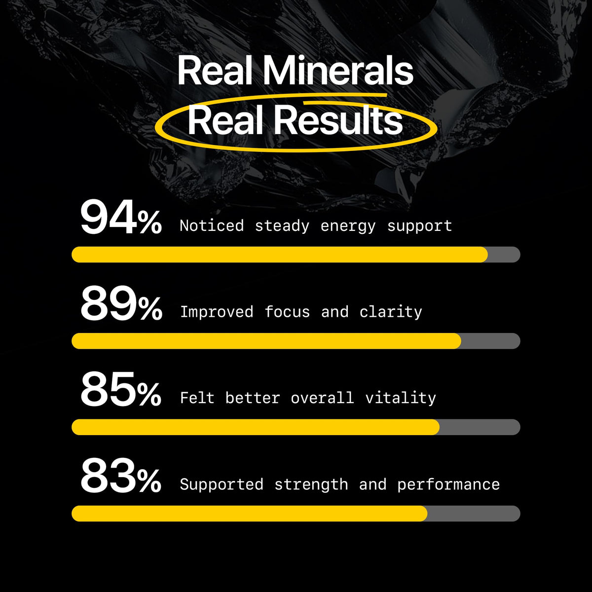 Menerals Mens Multivitamin – Powerful All in One Mineral Supplement for Men – Natural Trace Minerals with Fulvic Acid from Rich American Soil - FENGGESTORE20
