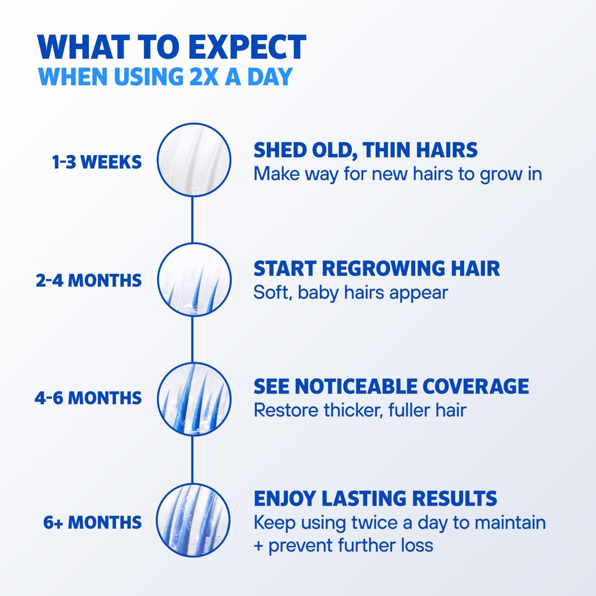 Men’s Rogaine 5% Minoxidil for Men Foam, Clinically Proven Regrowth for Thinning Hair, Topical Hair Loss Treatment, Unscented Topical Aerosol, Results in 8–16 Weeks - FENGGESTORE20