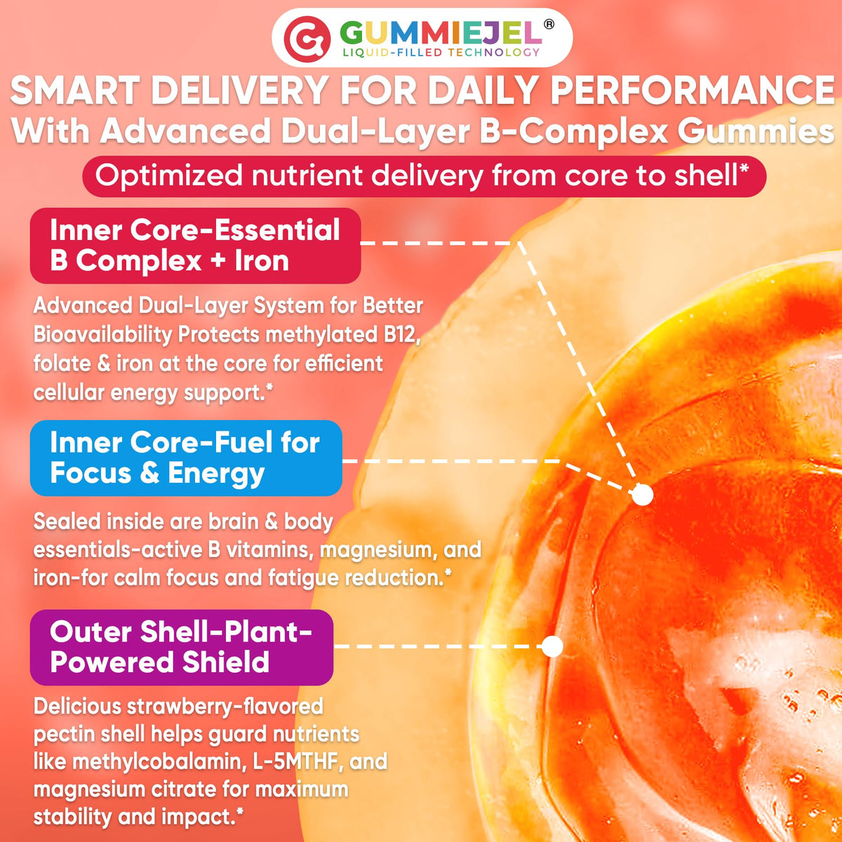 Methylated Vitamin B Complex Gummies for Women & Men, High Dose 2000 mcg Methyl B12, Liposomal Super All B Vitamins Methylfolate, B1, B2, B3, B5, B6, B7, Vitamin C, - FENGGESTORE20