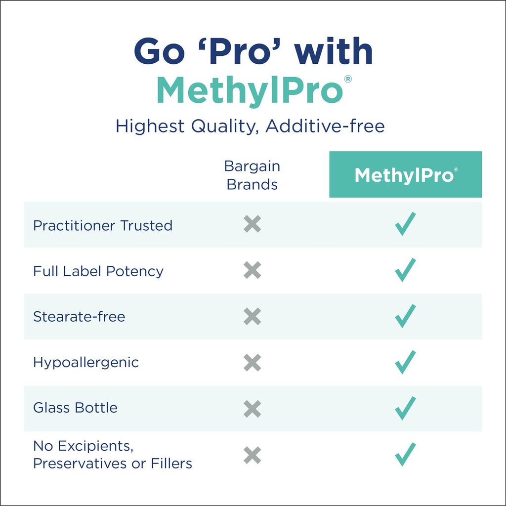 MethylPro 15mg L-Methylfolate (30 Capsules) - Professional Strength Active Methylfolate, 5-MTHF Supplement for Mood, Brain Health + Immune Support, - FENGGESTORE20