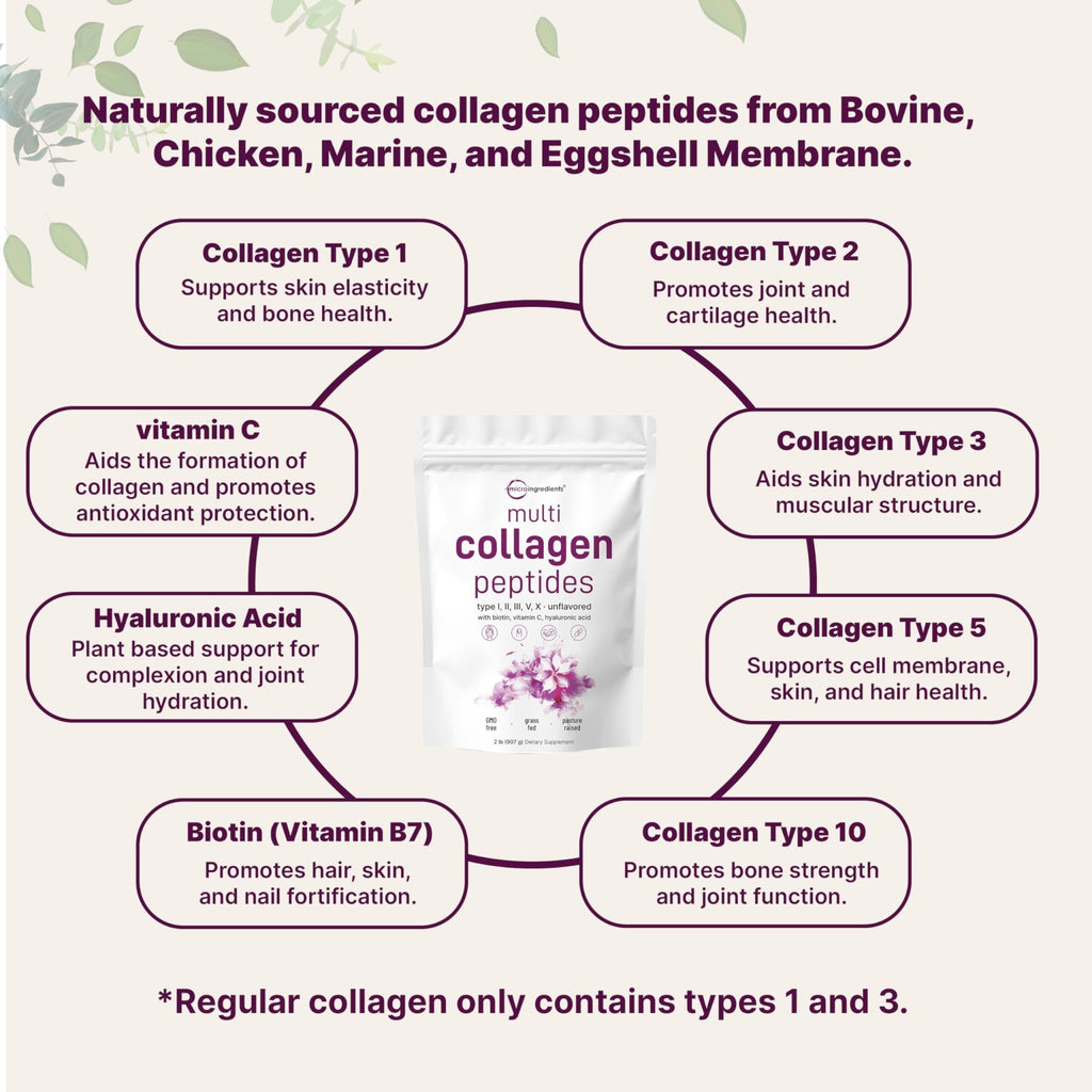 Micro Ingredients Multi Collagen Peptides Powder, 2lb – Hydrolyzed Type I,II,III,V,X with Biotin, Hyaluronic Acid, Vitamin C – Unflavored Collagen for Women & Men - FENGGESTORE20
