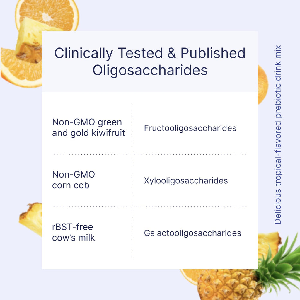 Microbiome Labs MegaPre Prebiotic Fiber Powder for Women, Men & Kids - Pineapple Orange Guava Prebiotic Fiber Supplement Powder with Clinically Tested Oligosaccharides - FENGGESTORE20