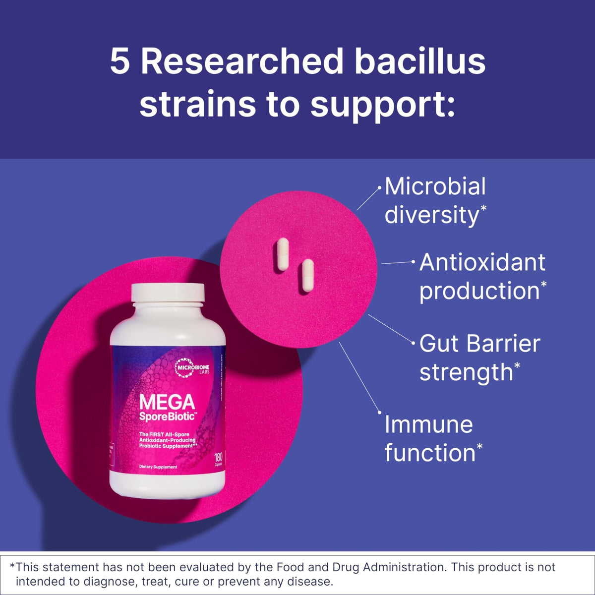 Microbiome Labs MegaSporeBiotic Probiotics for Women & Men - Spore-Based Probiotic for Gut Health & Digestive Support - Shelf-Stable, Travel-Friendly, - FENGGESTORE20