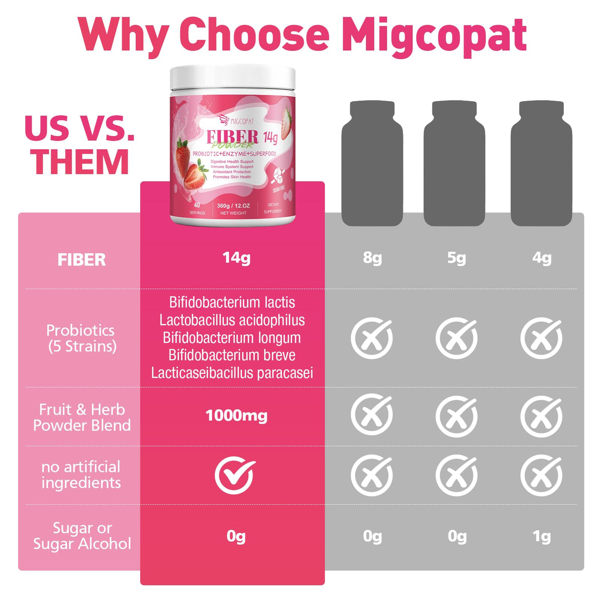 Migcopat Superfood Fiber Powder with Probiotics, Prebiotics, Digestive Enzymes, Vitamin C, Inulin, Magnesium, 14G Fiber Supplement for Digestive Support & Skin Health - FENGGESTORE20