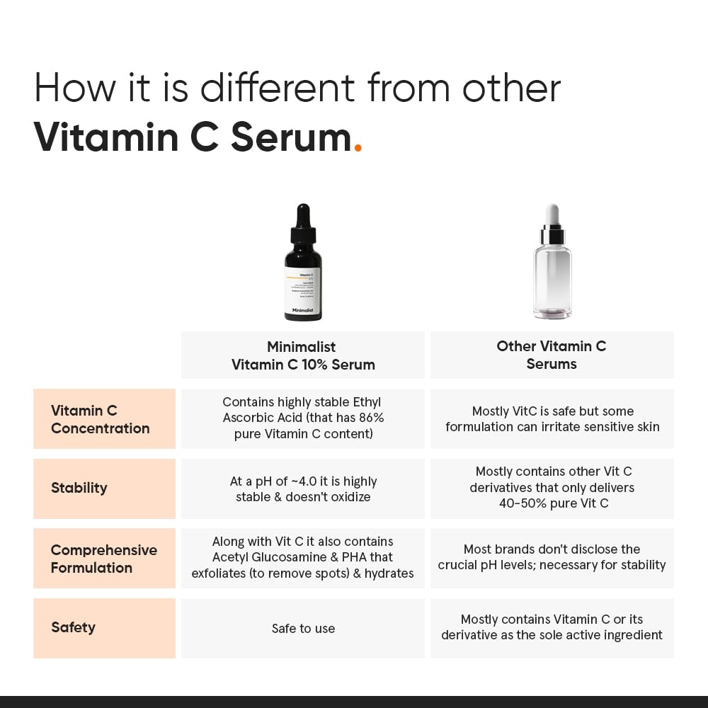 Minimalist 10% Advanced Vitamin C Serum for Glowing Skin | Brightening & Dark Spot Treatment | Treats Uneven Skin Tone, Dullness & UV Damage - FENGGESTORE20