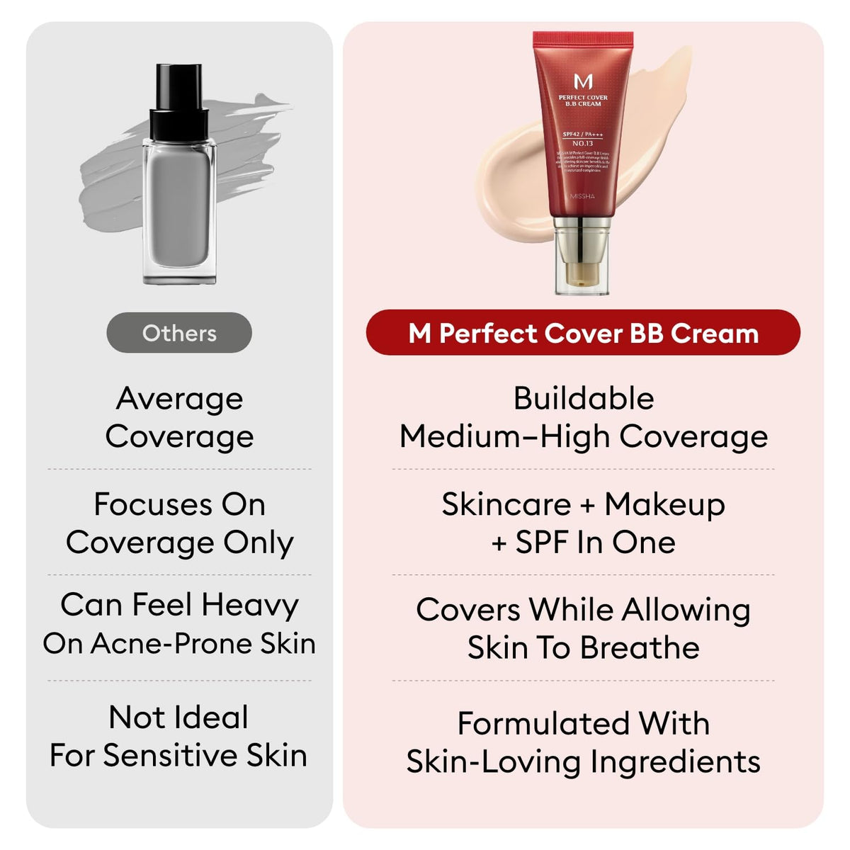 MISSHA M Perfect Cover BB Cream No.23 Natural Beige -Light/Medium with Cool/Neutral Undertone SPF 42 PA +++ 1.69 Fl Oz - Tinted Moisturizer for face with SPF - FENGGESTORE20