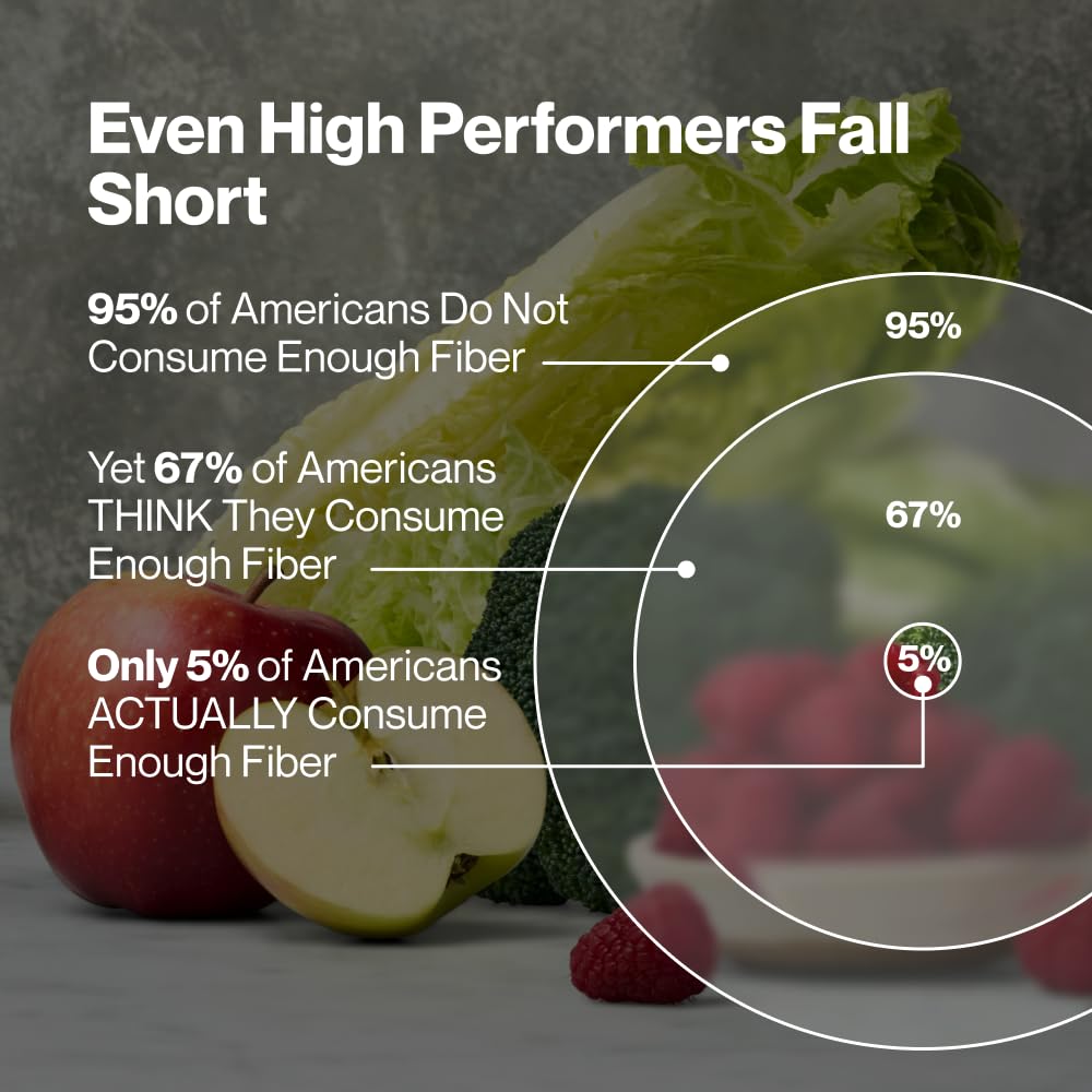 Momentous Fiber+ - Daily Multi-Source Fiber Blend to Support Nutrient Absorption, Natural Energy Production, & Recovery - NSF Certified for Sport - Non-GMO & Gluten-Free - FENGGESTORE20