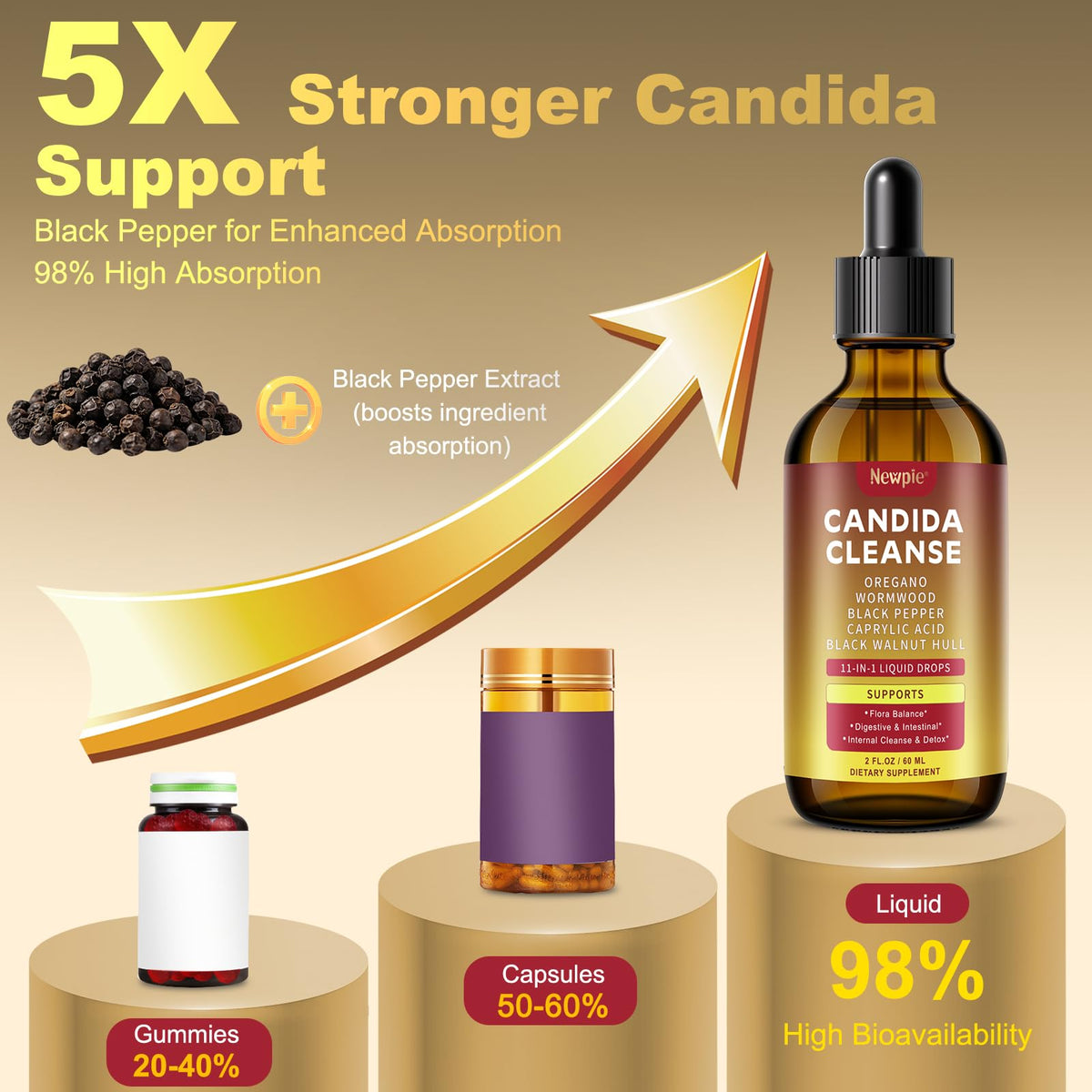 Montorchid Candida Cleanse & Parasite Cleanse Detox | Black Pepper-Boosted Triple-Targeting Formula with Caprylic Acid, Oregano, Black Walnut - FENGGESTORE20