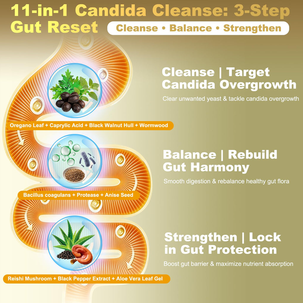 Montorchid Candida Cleanse & Parasite Cleanse Detox | Black Pepper-Boosted Triple-Targeting Formula with Caprylic Acid, Oregano, Black Walnut - FENGGESTORE20