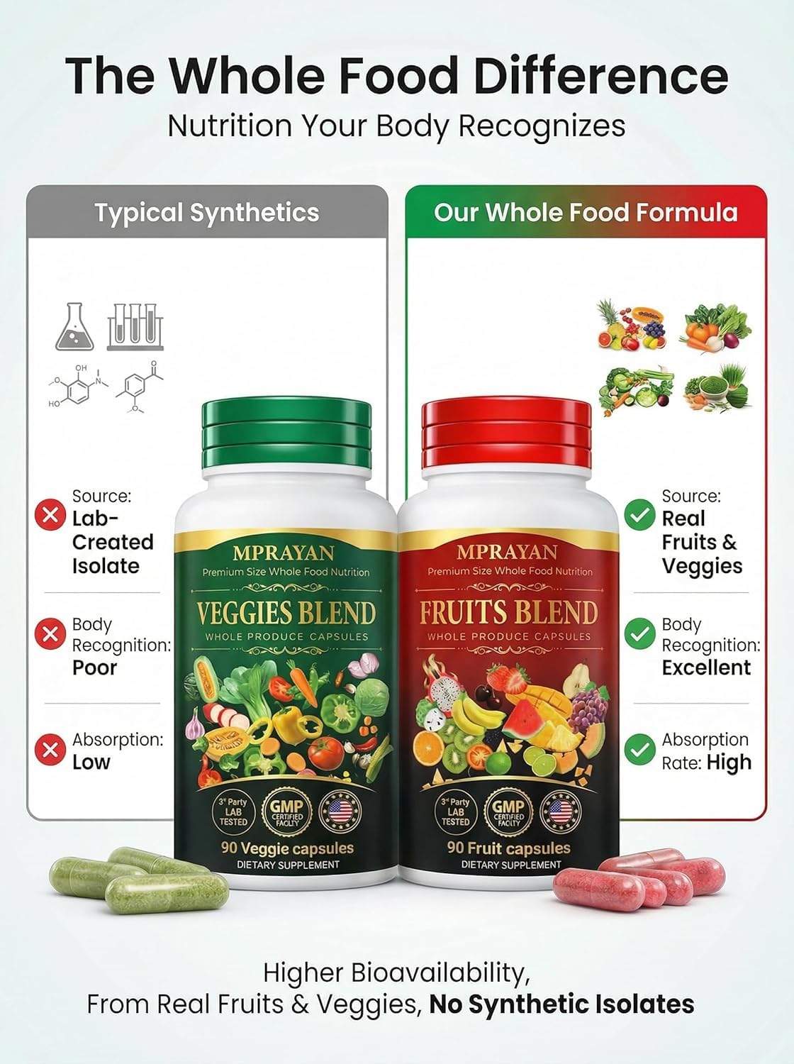 MPRAYAN Fruits and Veggies Capsules - 90 Fruits + 90 Veggies - Whole Food Superfood Supplement - Daily Greens Vitamins & Minerals - Plant Based Nutrition - Vegan Non-GMO - 180 Capsules - FENGGESTORE20