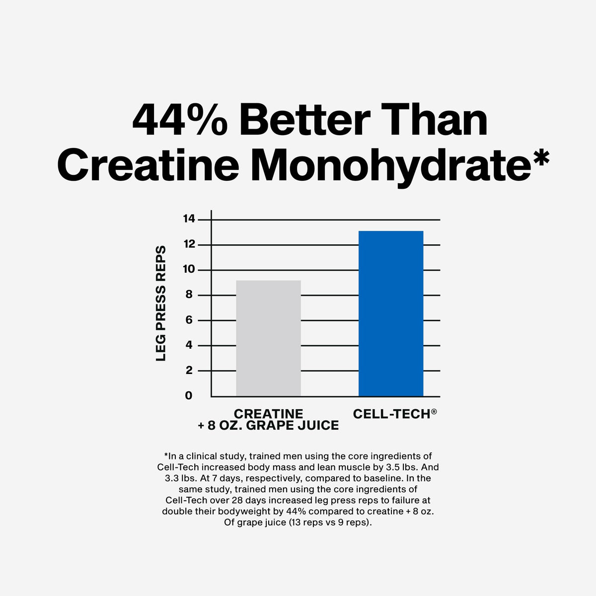 MuscleTech Cell-Tech Creactor Creatine HCl Powder | Post Workout Muscle Builder for Men & Women | Creatine Hydrochloride - FENGGESTORE20