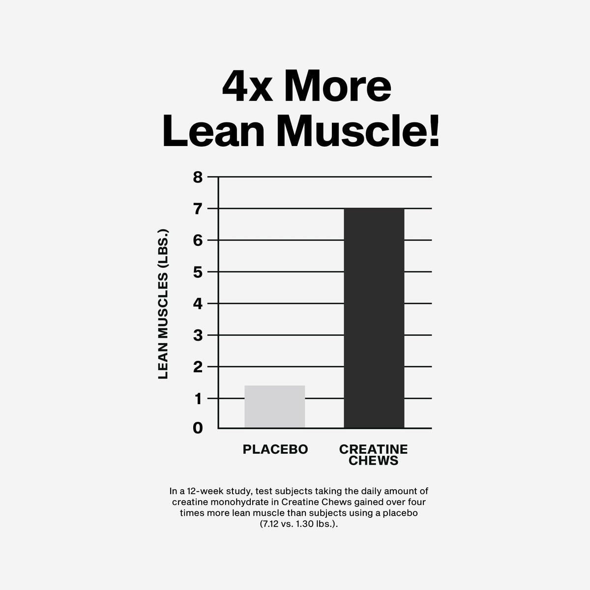 MuscleTech | Creatine Chews | Creapure Monohydrate Supplement for Muscle Recovery, Muscle Builder & Energy Boost | Pre Workout Supplement for Men & Women - FENGGESTORE20