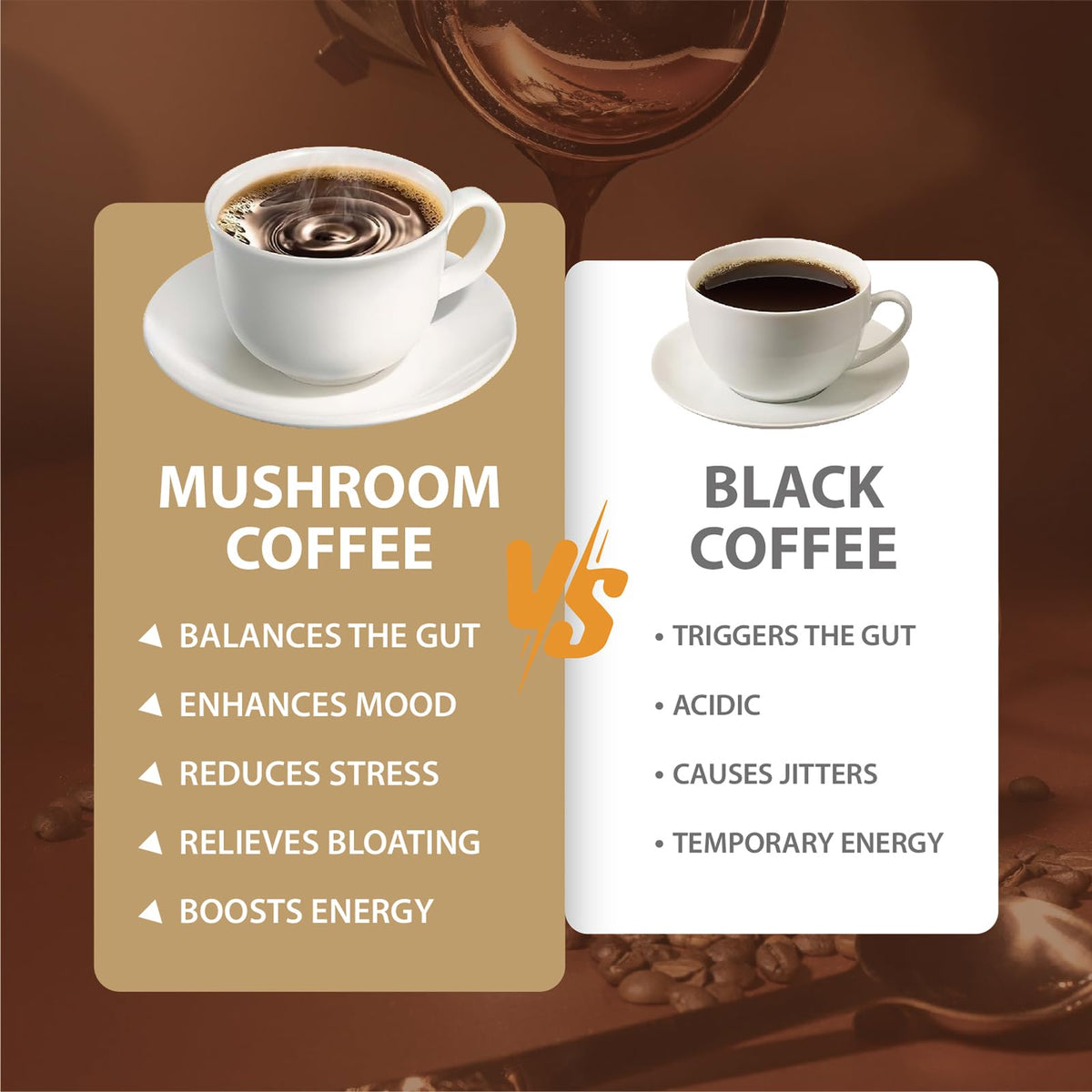 Mushroom Coffee, Instant Mushroom Coffee with Cordyceps, Reishi, King Trumpet, Shiitake, Turkey Tail, Lions Mane for Energy - FENGGESTORE20