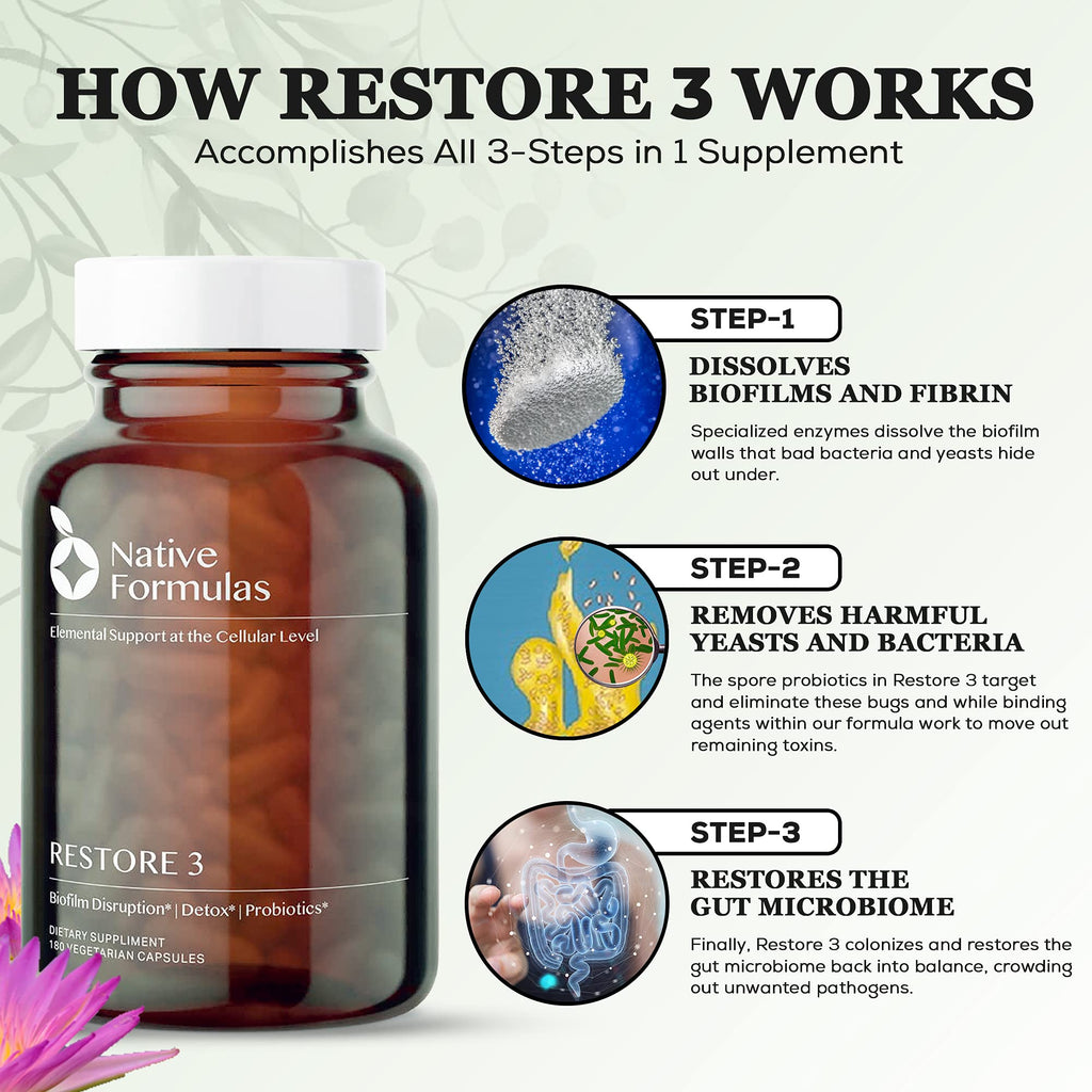 Native Formulas Restore 3 Proteolytic Enzyme & Spore Probiotic Blend Supplement - 60 Capsules - Advanced Biofilm Disruption Aid - FENGGESTORE20