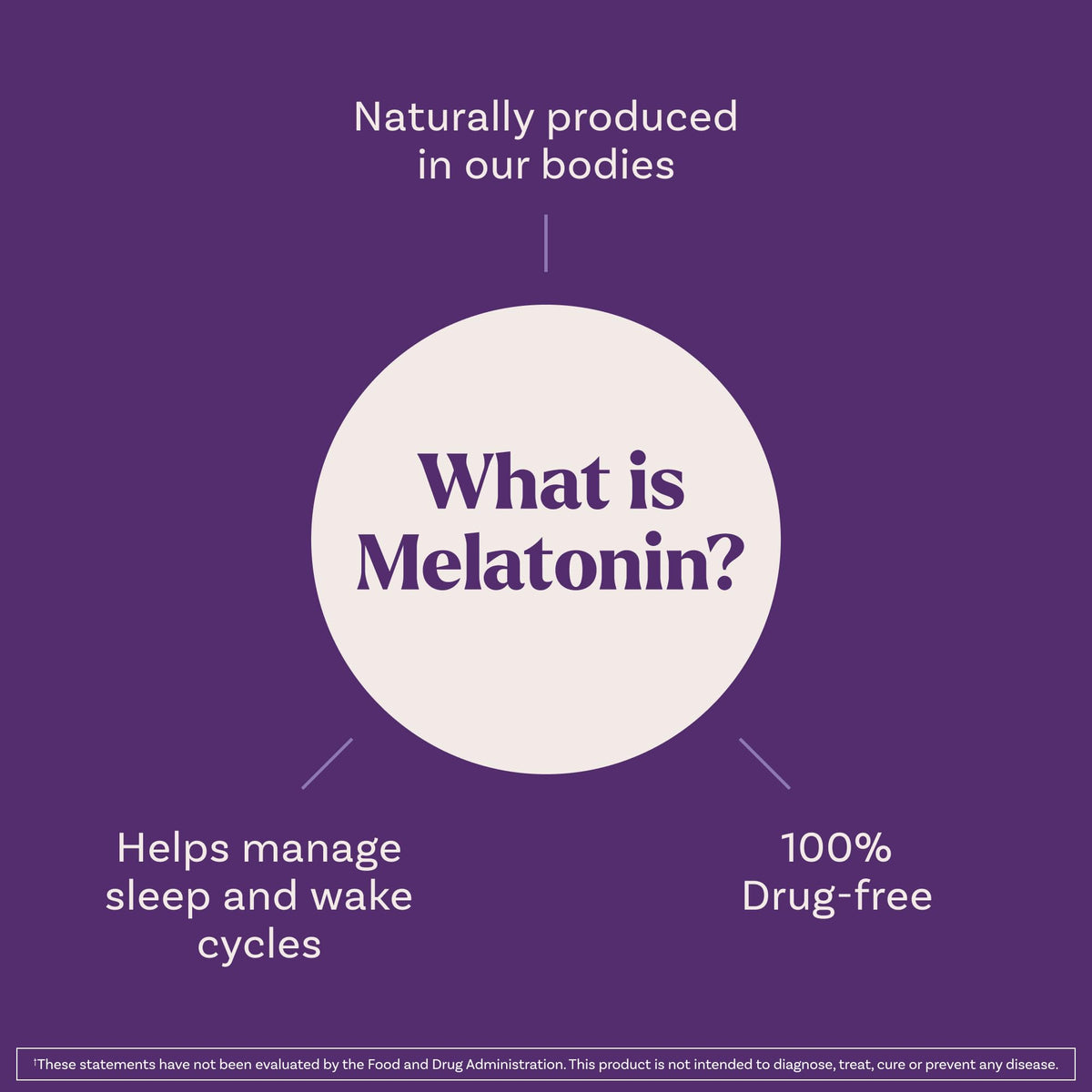 Natrol Fast Dissolve Melatonin 3 mg, Melatonin Supplements for Restful Sleep, Sleep Support for Adults, 150 Strawberry-Flavored Tablets - FENGGESTORE20