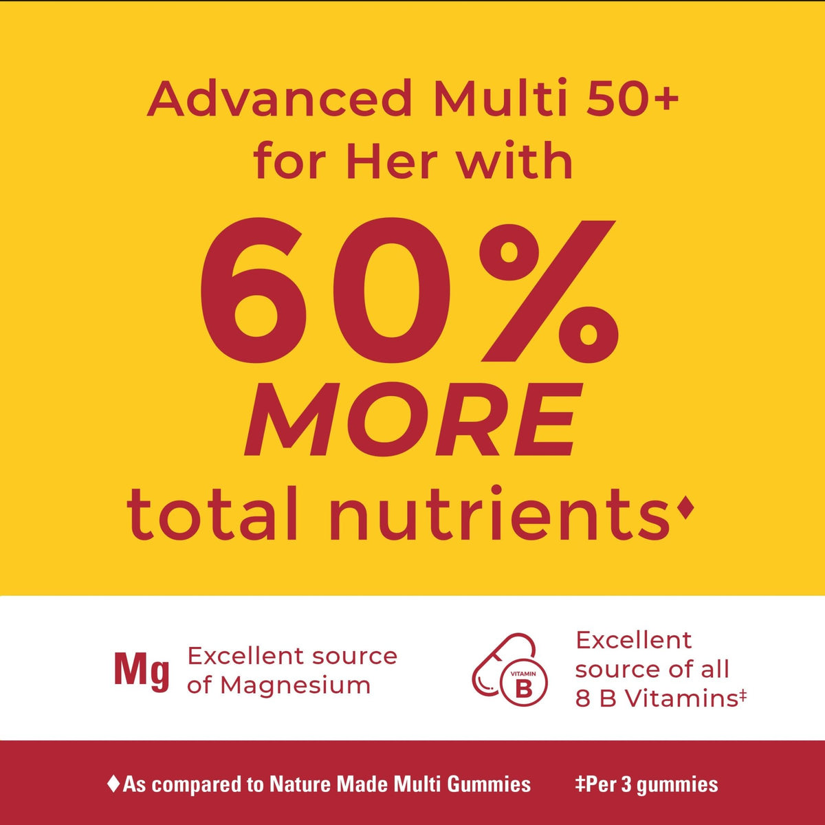 Nature Made Advanced Multivitamin Gummies 50 + for Her, Womens Multivitamins Gummies with Magnesium Citrate, Vitamin D3, Zinc - FENGGESTORE20