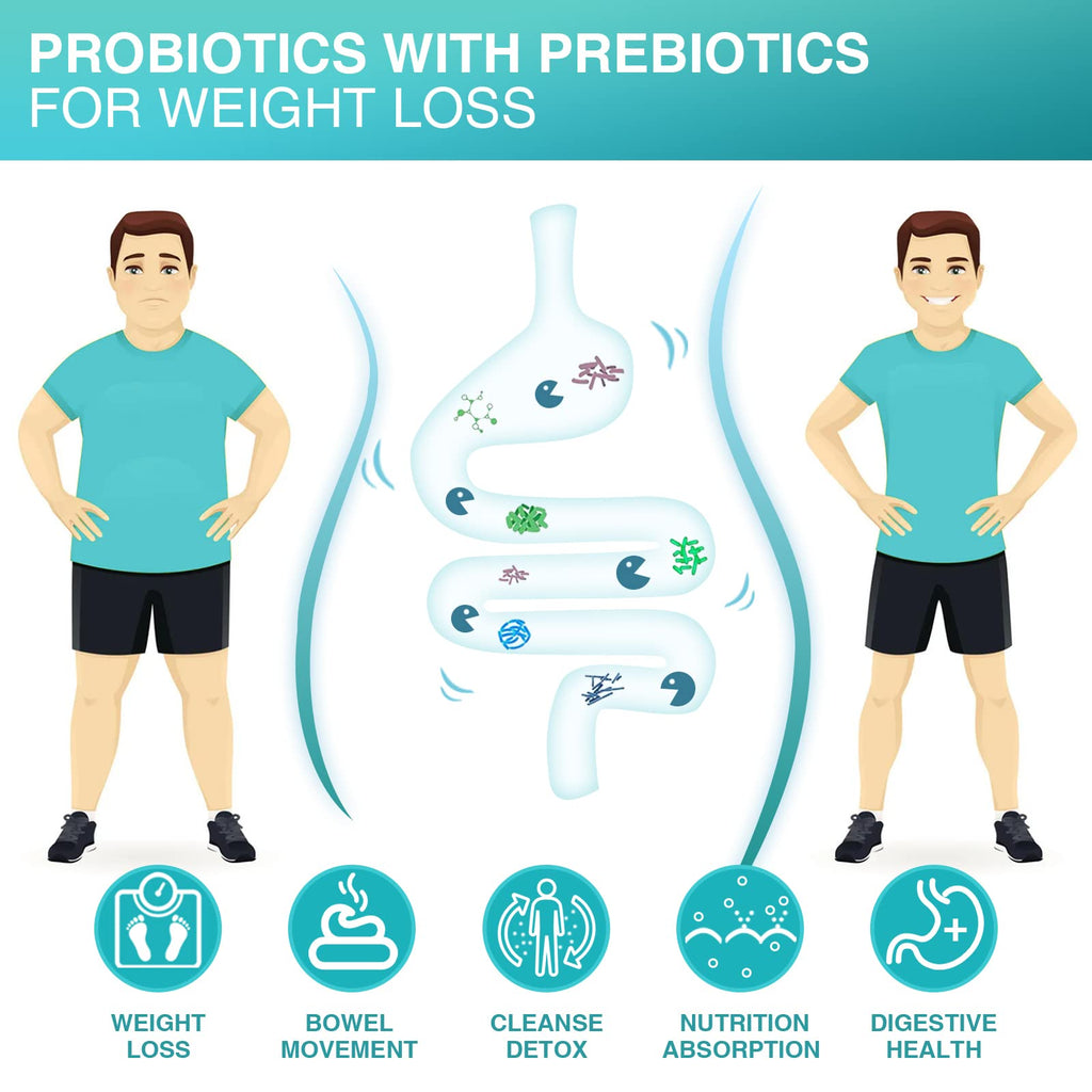 NATURE TARGET Probiotics for Men with Men Care Supplement, Prebiotics & Probiotic for Men's Digestive and Immune Health,60 Billion CFUs & 14 Strains Shelf Stable, - FENGGESTORE20