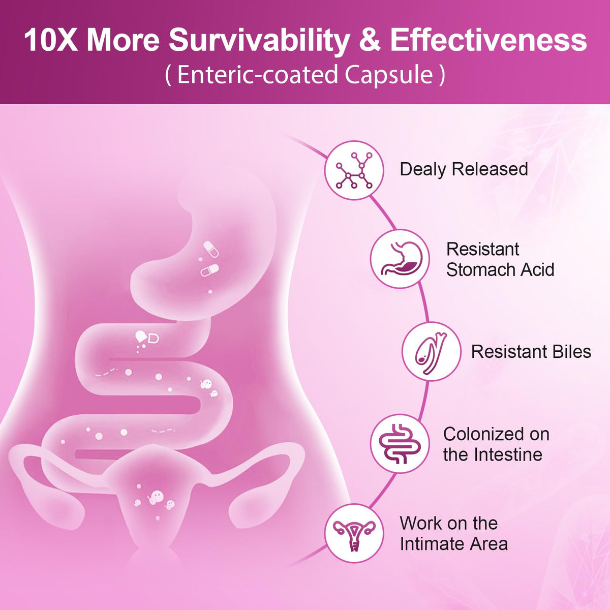 NATURE TARGET Probiotics for Women, 100 Billion CFUs Probiotic with Digestive Enzymes & Prebiotics, Vaginal Probiotics with Cranberry for Urinary Tract Health - FENGGESTORE20