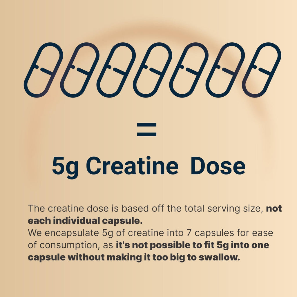 NatureBell Creatine Monohydrate Capsules 5,000mg Per Serving, 500 Count | Micronized, Unflavored Creatine Pills | Pre-Workout & Muscle Strength Support - FENGGESTORE20