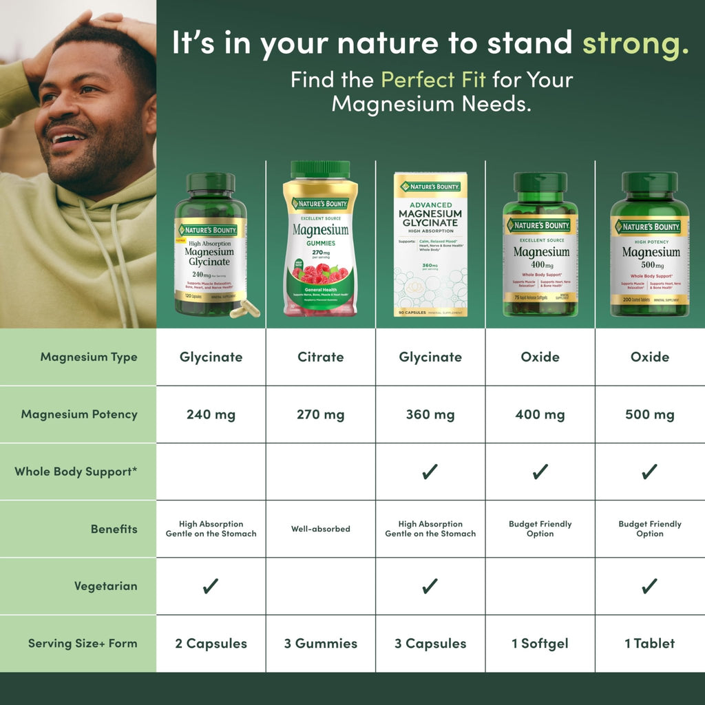 Nature’s Bounty High Absorption Magnesium Glycinate 240 mg for Supporting Muscle Relaxation and Bone, Heart & Nerve Health – Non-GMO, Gluten-Free, Vegetarian, 120 Count/60 Servings - FENGGESTORE20