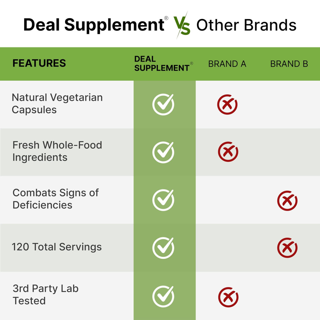 Nature’s Fruits & Veggies Supplement, 240 Veggie Capsules – 80 Whole Food Superfoods for Daily Balance – 40 Fruits with 40 Vegetables and Greens – Non-GMO, Gluten Free - FENGGESTORE20
